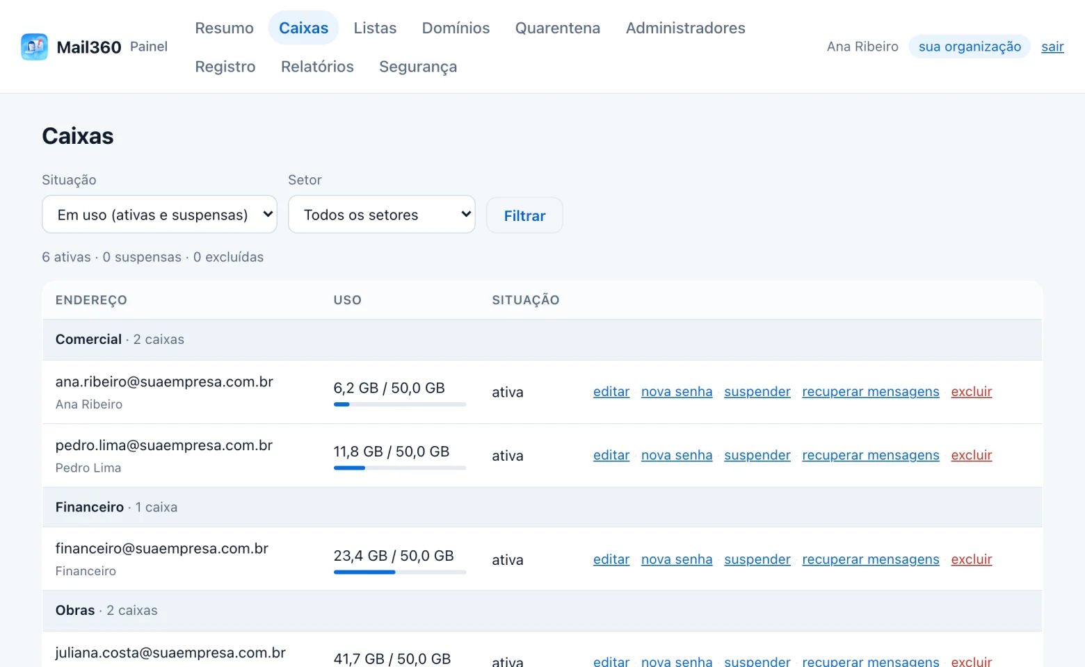 O painel do administrador: as caixas da empresa agrupadas por setor, com o espaço usado de cada uma e as ações de editar, nova senha e suspender.